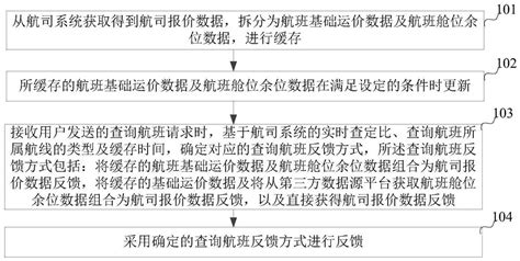 航班號怎麼查詢：多維度的查詢方法與應用技巧